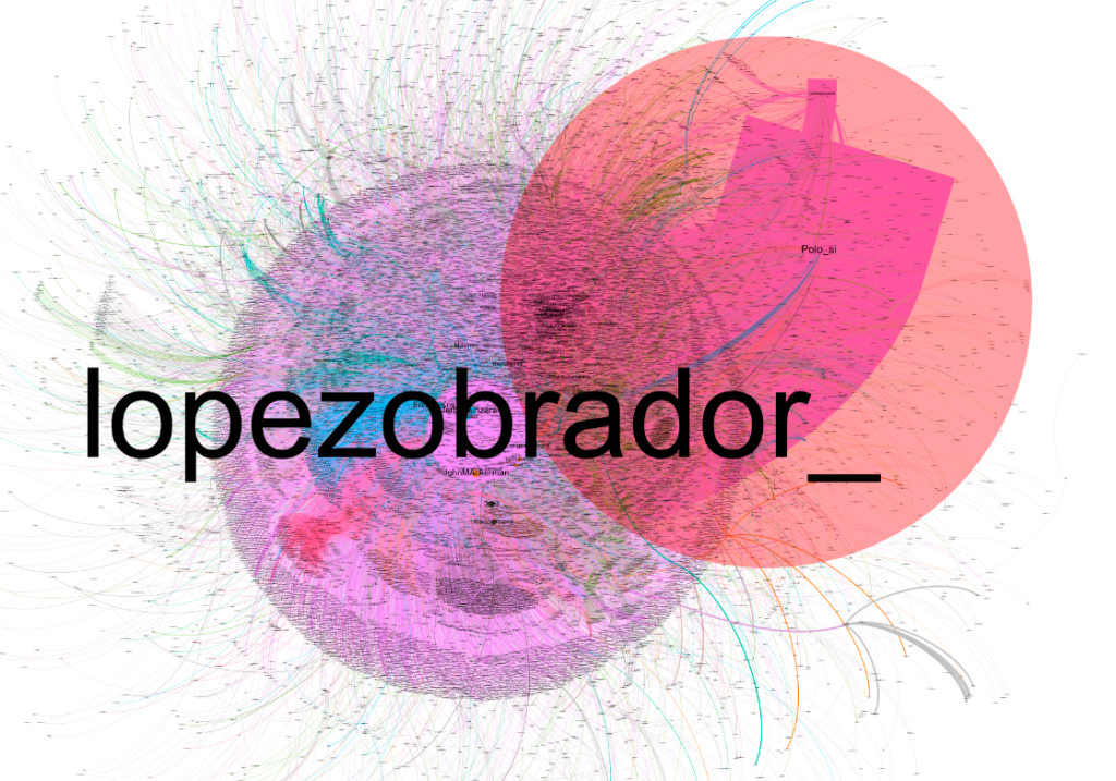 Campaña de odio contra López Obrador en la red social Twitter. 